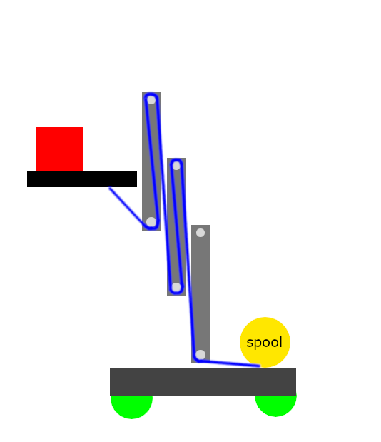 A diagram of continuous retraction