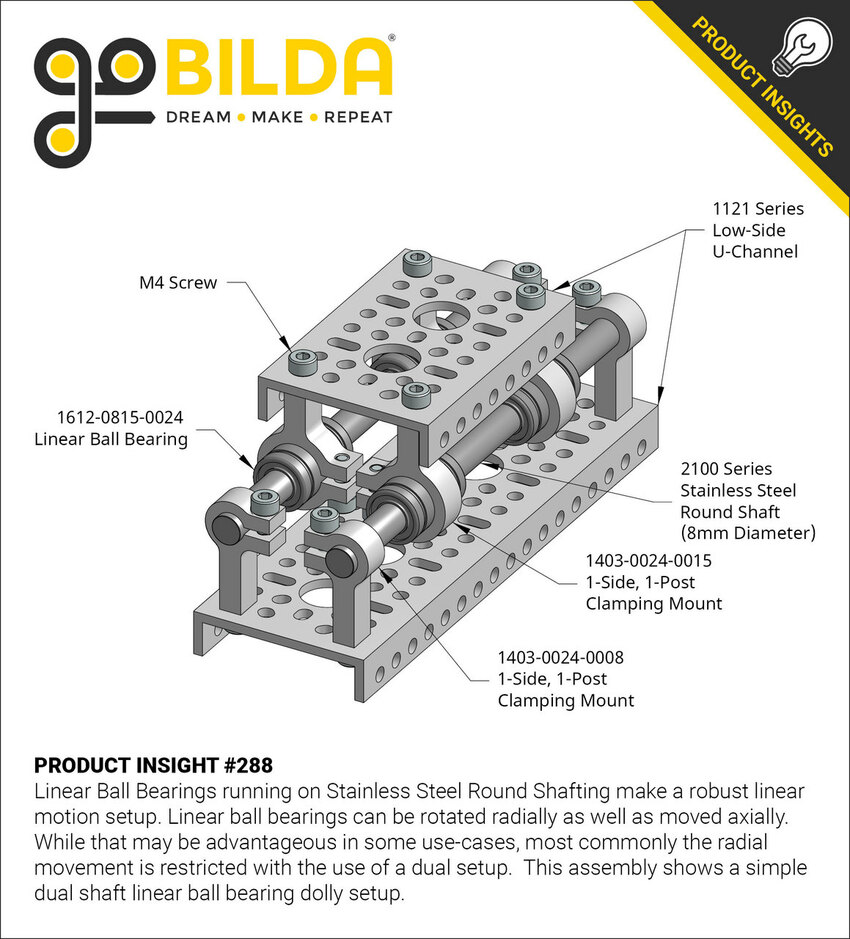 goBILDA round linear bearing product insight
