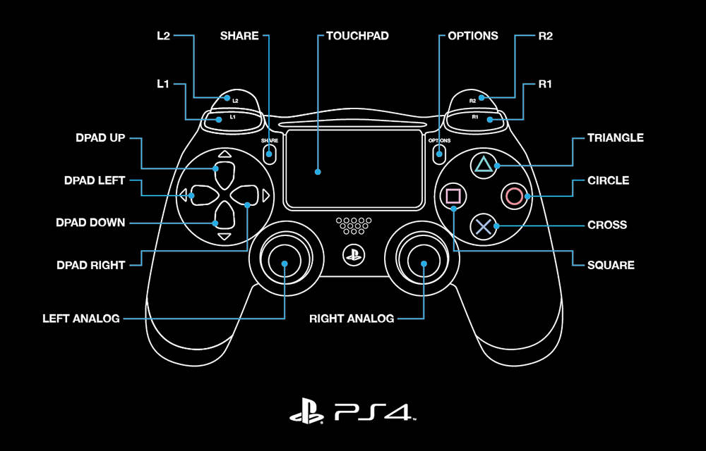 PS4/Etpark gamepad image layout.